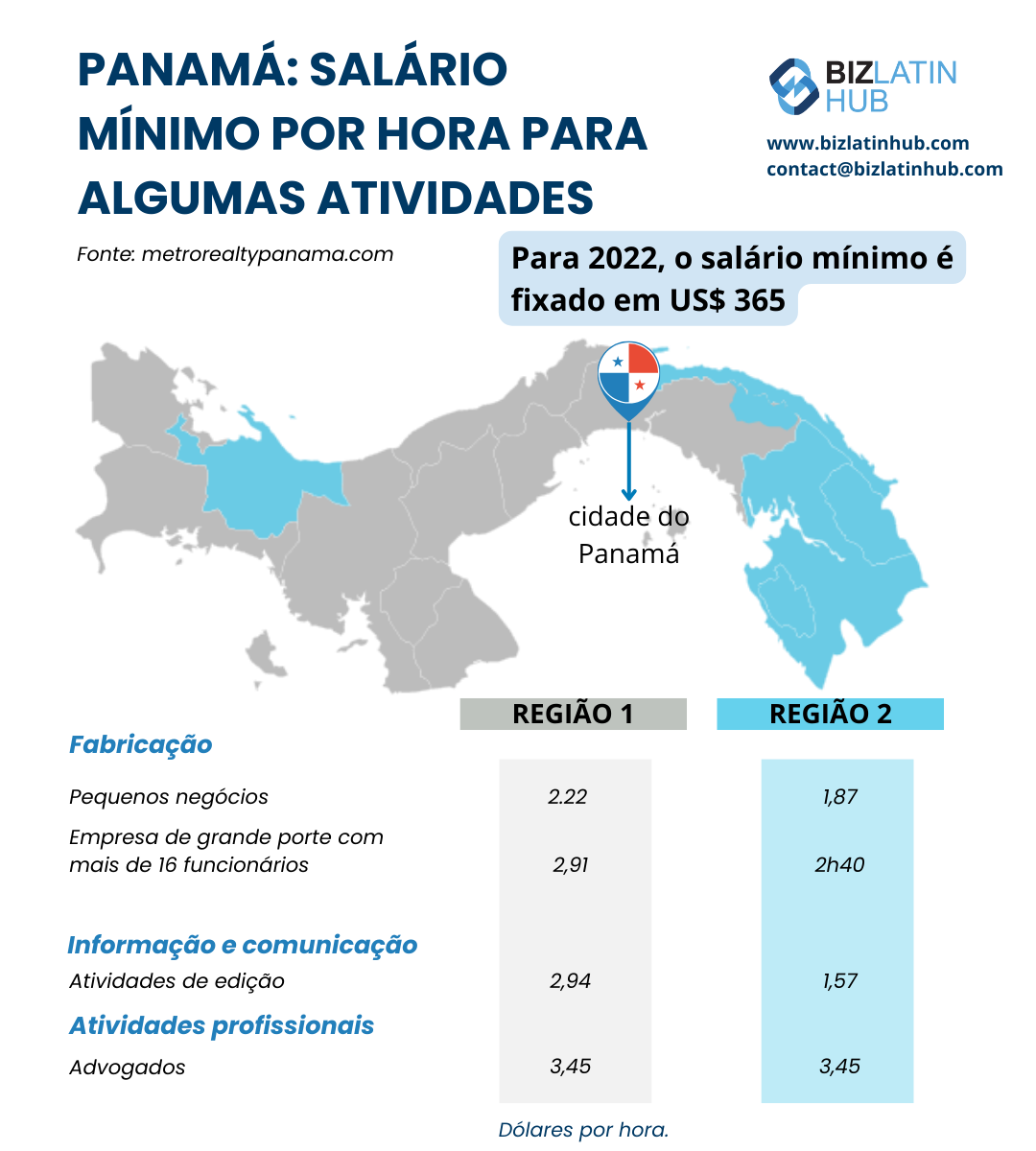 Compreendendo as leis trabalhistas no Panamá Biz Latin Hub