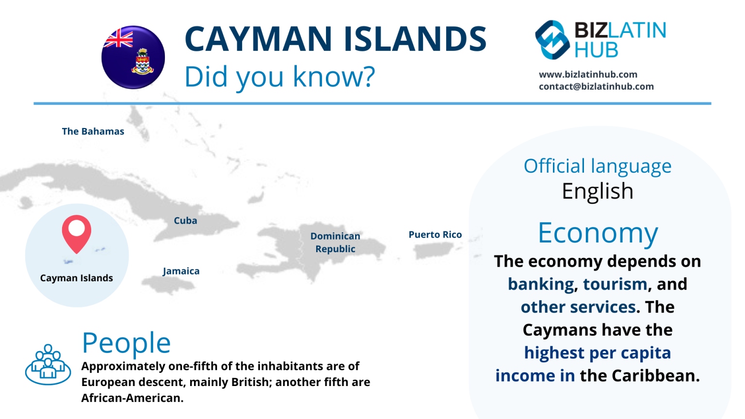 How To Open A Corporate Bank Account In The Cayman Islands?