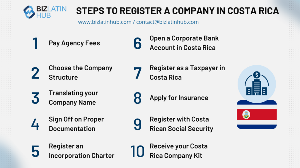 serviços de consultoria tributária na Costa Rica: formação de empresas