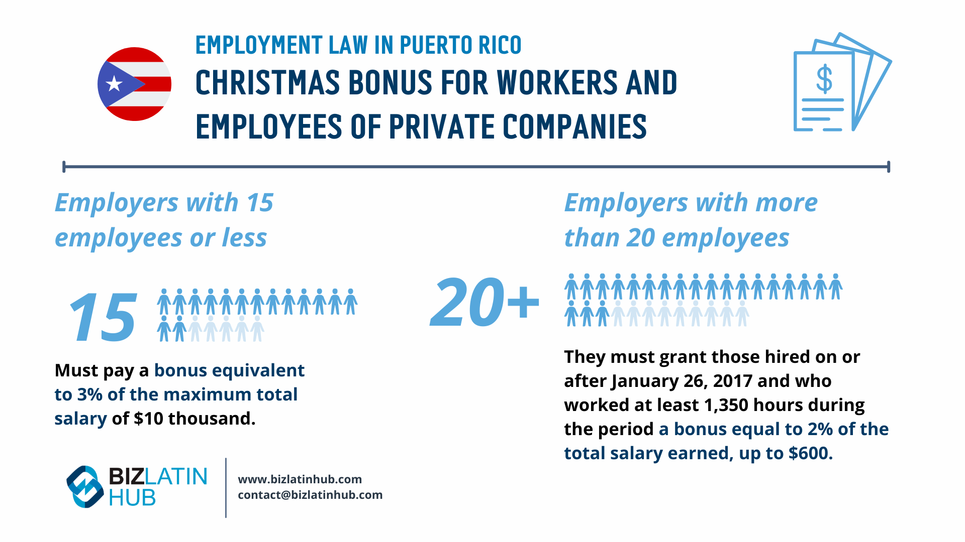 Employment laws in Puerto Rico A guide