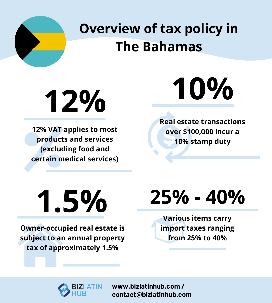 Tax and Accounting Requirements in The Bahamas Biz Latin Hub