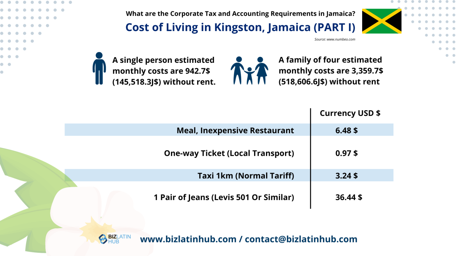 Tax And Accounting Requirements In Jamaica Biz Latin Hub   4679d951 Cost Of Living In Kingston Jamaica Part 1 Biz Latin Hub 1536x864 