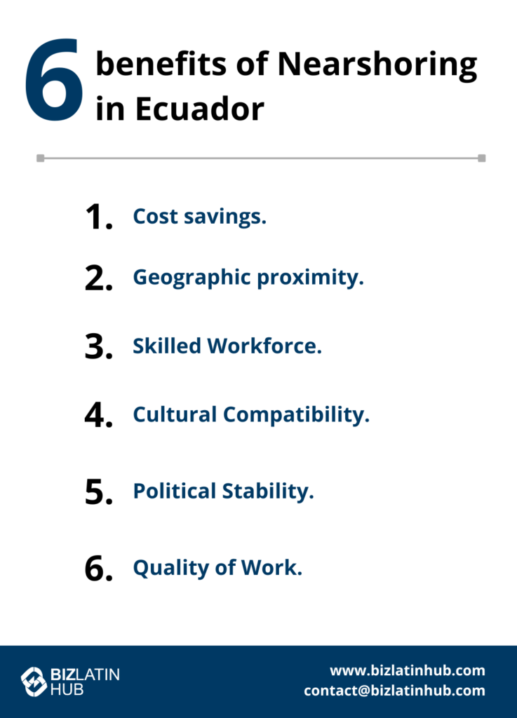 A list titled "6 benefits of nearshoring in Ecuador." The list includes: 1. Cost savings, 2. Geographic proximity, 3. Skilled workforce, 4. Cultural compatibility, 5. Political stability, 6. Quality of work. Biz Latin Hub logo and contact details are at the bottom.
