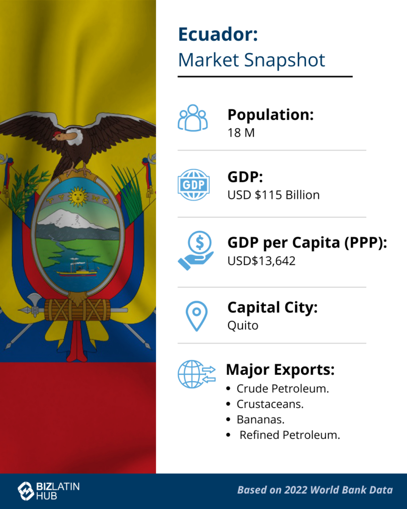 A snapshot of the Ecuadorian economy to explain why a SAS in Ecuador makes sense
