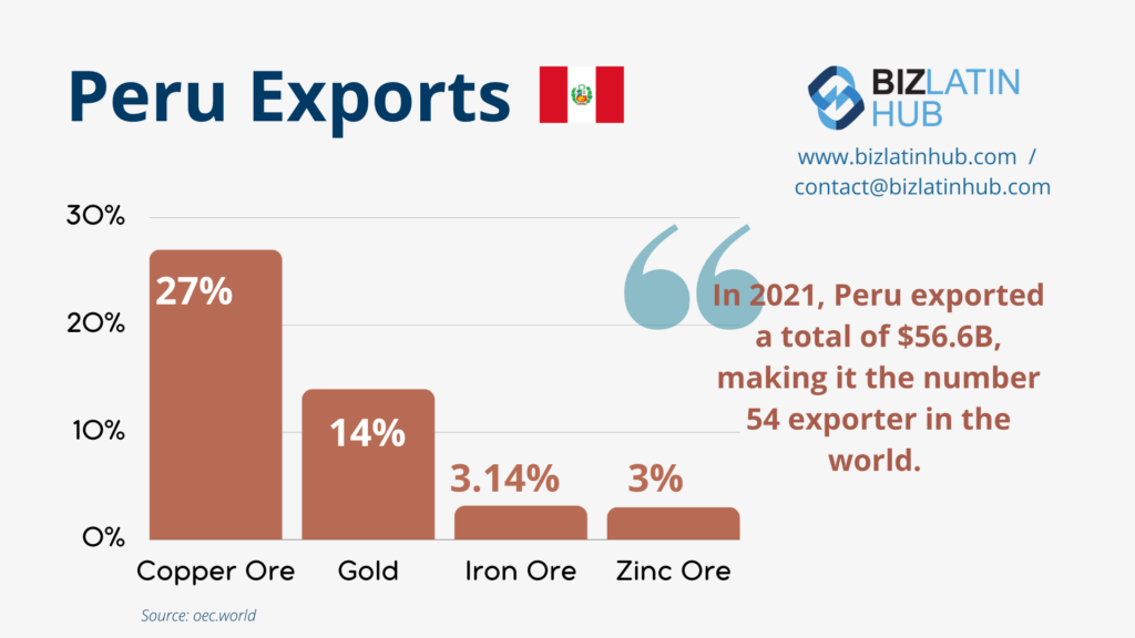 El 90% de las exportaciones peruanas están cubiertas por Tratados de Libre Comercio