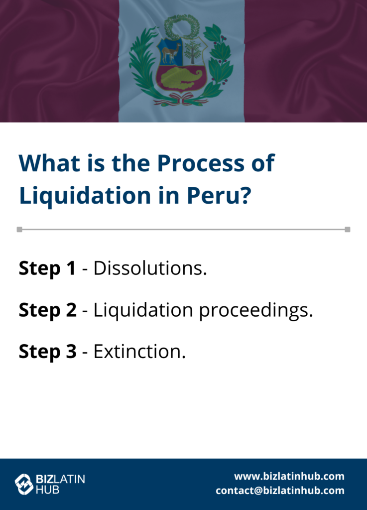         Informational graphic titled "What is the Process to Liquidate a Company in Peru?" with steps listed: Step 1 - Dissolutions, Step 2 - Liquidation proceedings, Step 3 - Extinction. Contact information for Biz Latin Hub is at the bottom, along with the company's logo.