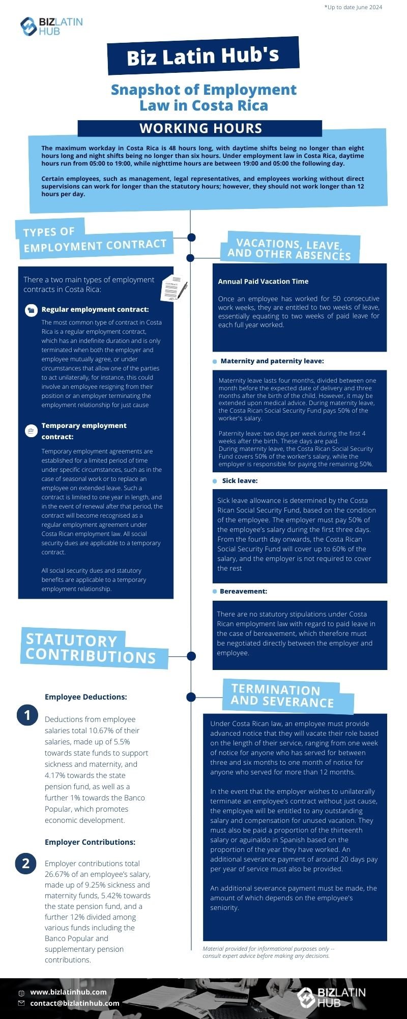 Infographic titled "Snapshot of Employment Law in Costa Rica" by Biz Latin Hub. It covers types of employment contracts, statutory contributions, working hours, vacations, sick leave, bereavement leave, and termination/severance information. This essential guide simplifies employment law in Costa Rica for businesses and employees alike.