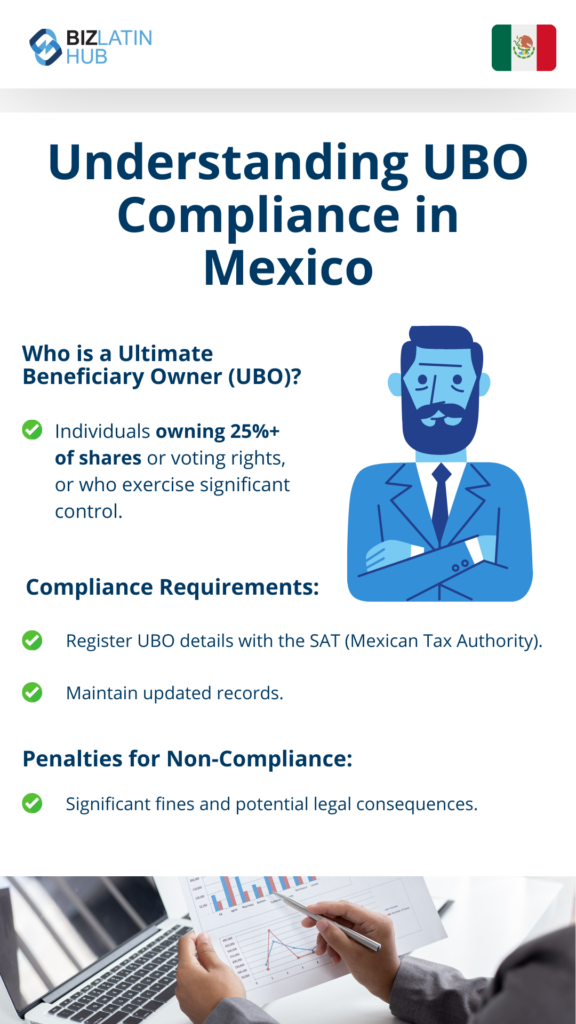 Regulamentos e regras do UBO no México