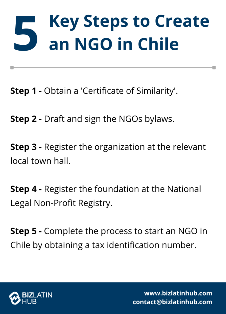 An informational image titled "5 Key Steps to Start an NGO in Chile." The steps are: 1. Obtain a 'Certificate of Similarity'. 2. Draft and sign the NGO's bylaws. 3. Register the organization at the local town hall. 4. Register at the National Legal Non-Profit Registry. 5. Obtain a tax identification number. Biz Latin Hub logo