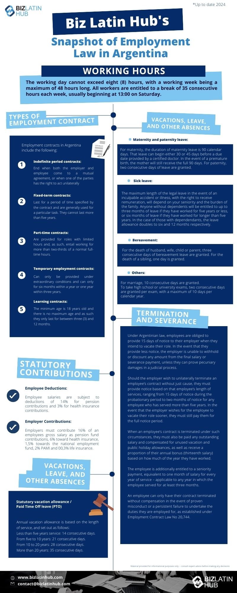 Infographic titled "Biz Latin Hub's Snapshot of Employment Law in Argentina." It covers various topics such as working hours, types of employment contracts, statutory deductions, vacations, leave, other absences, termination, and severance. The text contains detailed legal information on employment law in Argentina.