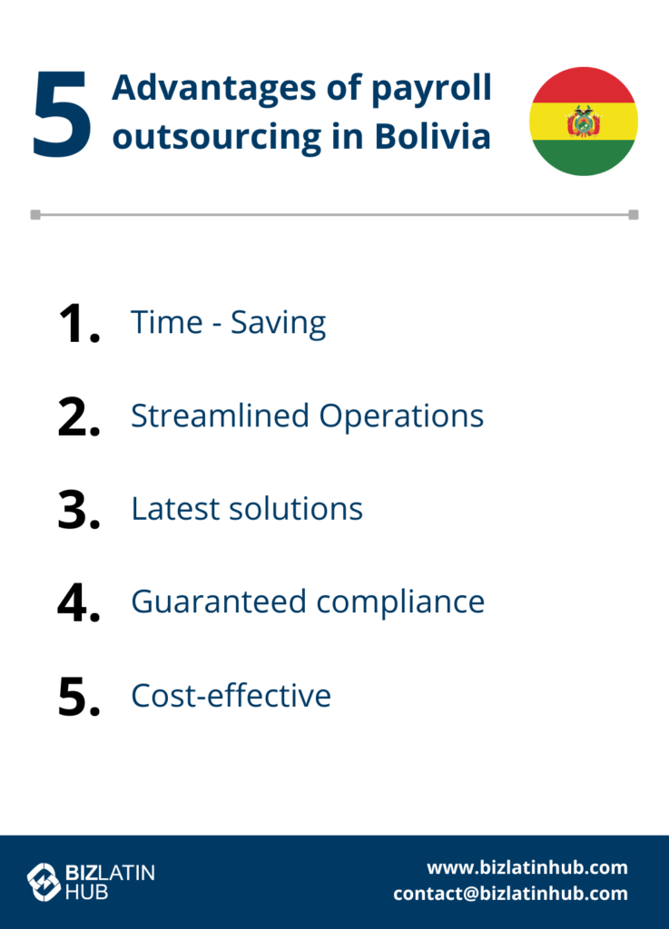 An infographic titled "5 Advantages of Payroll Outsourcing in Bolivia" highlights: 1. Time-Saving, 2. Streamlined Operations, 3. Latest Solutions, 4. Guaranteed Compliance, and 5. Cost-Effective. The BizLatin Hub logo and contact info are at the bottom, alongside the Bolivian flag.