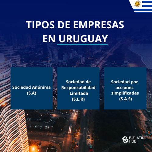 Gráfico titulado "Tipos de Sociedades en Uruguay" con las categorías enumeradas: Sociedad Anónima, Sociedad de Responsabilidad Limitada (SLR) y Sociedad por Acciones Simplificada (S.A.S).
Fondo de paisaje urbano con la bandera de Uruguay.
Logotipo de Biz Latin Hub en la parte inferior.
Ideal para quienes deseen crear una empresa en Uruguay.   