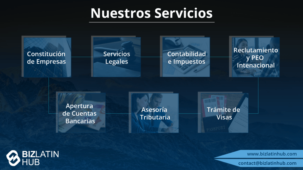 Una representación visual de los servicios de BizLatin Hub. Los servicios listados son Constitución de Empresas, Servicios Legales, Contabilidad e Impuestos, Reclutamiento y PEO Internacional, Apertura de Cuentas Bancarias, Asesoría Tributaria y Trámite de Visas. Los datos de contacto se muestran en la parte inferior derecha.