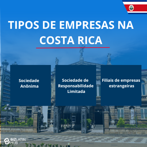 serviços de consultoria tributária na Costa Rica: Um infográfico intitulado "Tipos de empresas na Costa Rica", tendo como pano de fundo edifícios históricos. Ele lista três tipos de empresas: Sociedade anônima/sociedades por ações, sociedade de responsabilidade limitada e filiais de empresas estrangeiras. Saiba como registrar uma empresa na Costa Rica com o logotipo da Biz Latin Hub no canto inferior esquerdo.  