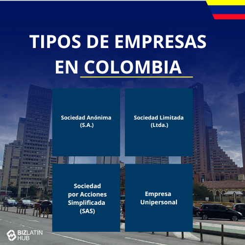 Un gráfico informativo titulado "Tipos de empresas en Colombia" sobre un fondo de paisaje urbano. Enumera cuatro tipos: "Sociedad Anónima (S.A.)", "Sociedad Limitada (Ltda.)", "Sociedad por Acciones Simplificada (SAS)" y "Empresa Unipersonal", orientándote sobre cómo constituir una empresa en Colombia. El logotipo de BizLatin Hub está en  