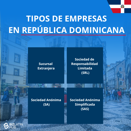 agente de formación de empresas en la República Dominicana: Infografía titulada "Tipos de Sociedades en República Dominicana: Cómo constituir una sociedad" con cuatro categorías: Sucursal Extranjera, Sociedad de Responsabilidad Limitada (SRL), Sociedad Anónima (SA) y Sociedad Anónima Simplificada (SAS). Acompañado de una bandera de la República Dominicana en la esquina superior derecha. 