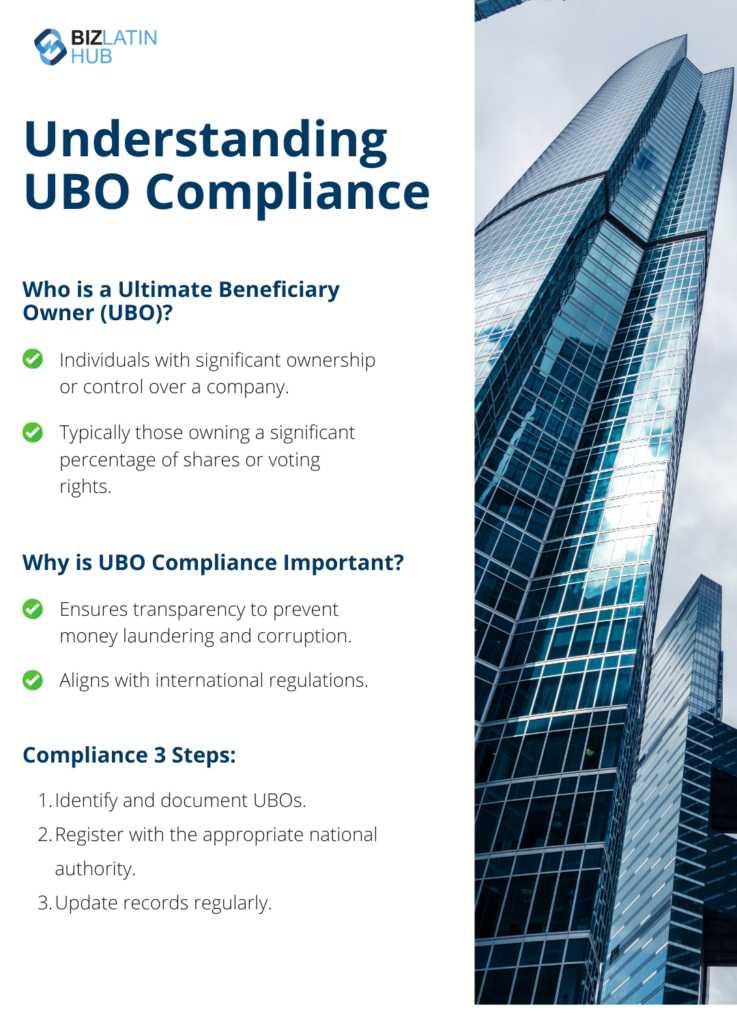 An image that provides three steps for ultimate beneficiary compliance in Peru, highlighting the importance of identifying and documenting who is liable, registering with the tax authority and updating records frequently.