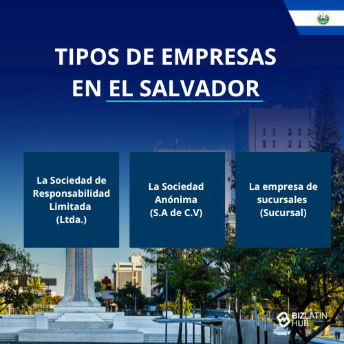 Un gráfico titulado "Tipos de sociedades en El Salvador" muestra tres tipos de sociedades a considerar cuando constituya una sociedad en El Salvador: La Sociedad de Responsabilidad Limitada (Ltda.), La Sociedad Anónima (S.A. de C.V.) y La Sucursal (Sucursal).
El fondo muestra un paisaje urbano con árboles y un monumento. 