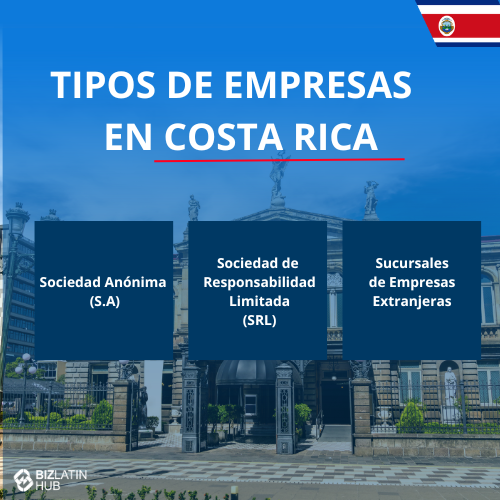 servicios de asesoría fiscal en Costa Rica: Una infografía titulada "Tipos de empresas en Costa Rica" con un telón de fondo de edificios históricos. Enumera tres tipos de sociedades: Sociedades Anónimas, Sociedades de Responsabilidad Limitada y Sucursales de Sociedades Extranjeras. Aprenda a registrar una empresa en Costa Rica con el logotipo de Biz Latin Hub en la parte inferior izquierda.  