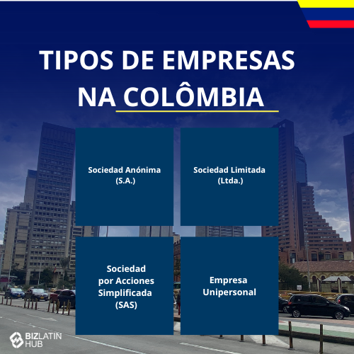 turismo na América Latina: Um gráfico informativo intitulado "Tipos de empresas na Colômbia" em um fundo de paisagem urbana.
Ele lista quatro tipos: "Sociedad Anónima (S.A.)," "Sociedad Limitada (Ltda.)," "Sociedad por Acciones Simplificada (SAS)," e "Empresa Unipersonal," orientando o senhor sobre como incorporar uma empresa na Colômbia.
O logotipo do BizLatin Hub está em  