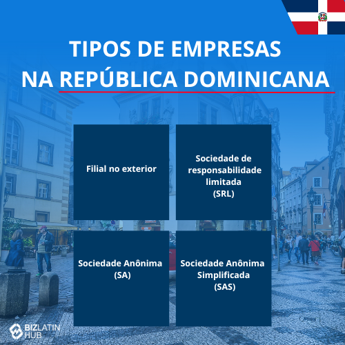 agente de formação de empresas na República Dominicana: Infográfico intitulado "Tipos de empresas na República Dominicana: How to Incorporate a Company" (Como constituir uma empresa) com quatro categorias: Filial Estrangeira, Sociedade de Responsabilidade Limitada (SRL), Sociedade Anônima (SA) e Sociedade Anônima Simplificada (SAS). Acompanhado de uma bandeira da República Dominicana no canto superior direito. 