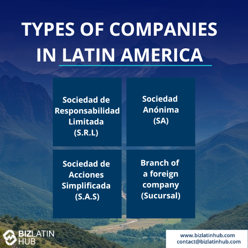 The image showcases types of companies in Latin America, set against a majestic mountain backdrop. Categories such as Sociedad de Responsabilidad Limitada (S.R.L), Sociedad Anónima (SA), and others highlight the business opportunities for expanding internationally through branches or simplified actions.