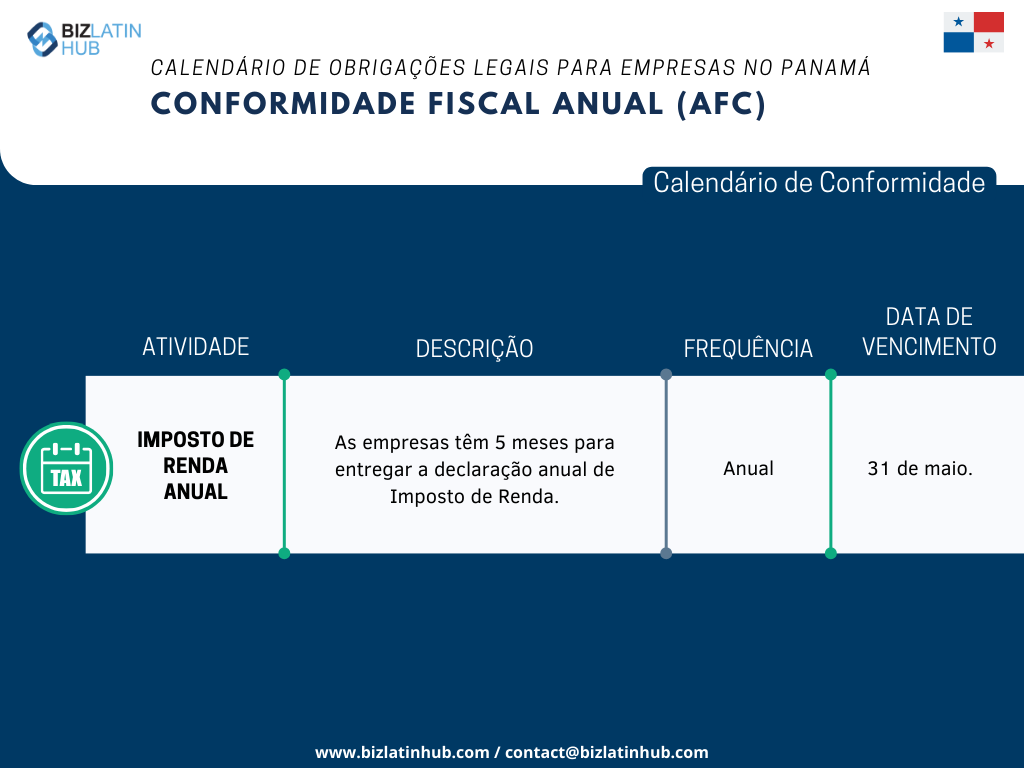 representante legal no Panamá: Reconhecemos os desafios inerentes à adaptação à nova legislação, especialmente quando se trata de cumprir as obrigações corporativas. Para simplificar esse processo, a Biz Latin Hub elaborou o seguinte calendário anual de conformidade fiscal. 