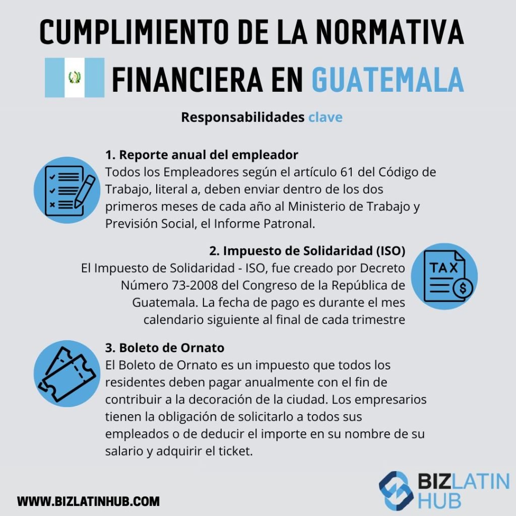 Infografía "Cumplimiento de la normativa financiera en Guatemala", en la que se describen las principales responsabilidades de los empresarios. Las responsabilidades incluyen un informe anual al Ministerio de Trabajo y Previsión Social, el cumplimiento de los requisitos fiscales contables en Guatemala, el pago del Impuesto de Solidaridad (ISO) y la compra del Boleto de Ornato. 