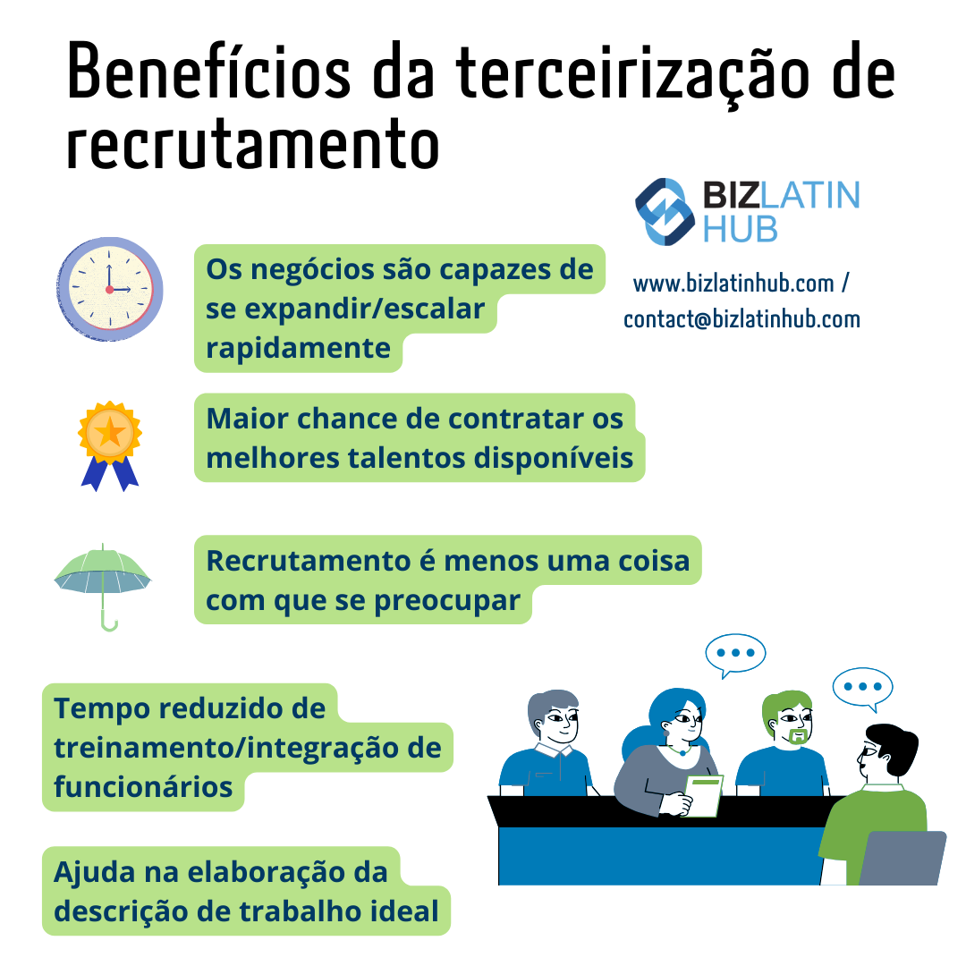 Um infográfico intitulado "Benefícios da terceirização de recrutamento no Equador" com o logotipo e as informações de contato da Biz Latin Hub. Os pontos principais incluem rápida expansão dos negócios, melhor chance de contratar os melhores talentos, redução do tempo de integração e assistência com descrições de cargos. 