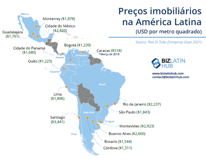 Preços de imóveis na América Latina