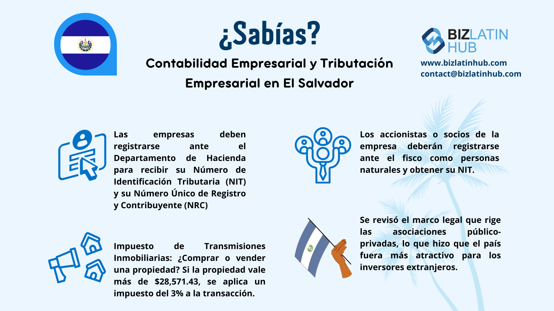 Un gráfico informativo sobre la contabilidad en El Salvador y la fiscalidad de las empresas.
Incluye puntos sobre el Número de Identificación Tributaria (NIT), el registro fiscal de los accionistas, los impuestos sobre la transferencia de bienes inmuebles, y más invitando a los inversores extranjeros.
El logotipo de Biz Latin Hub está presente.  