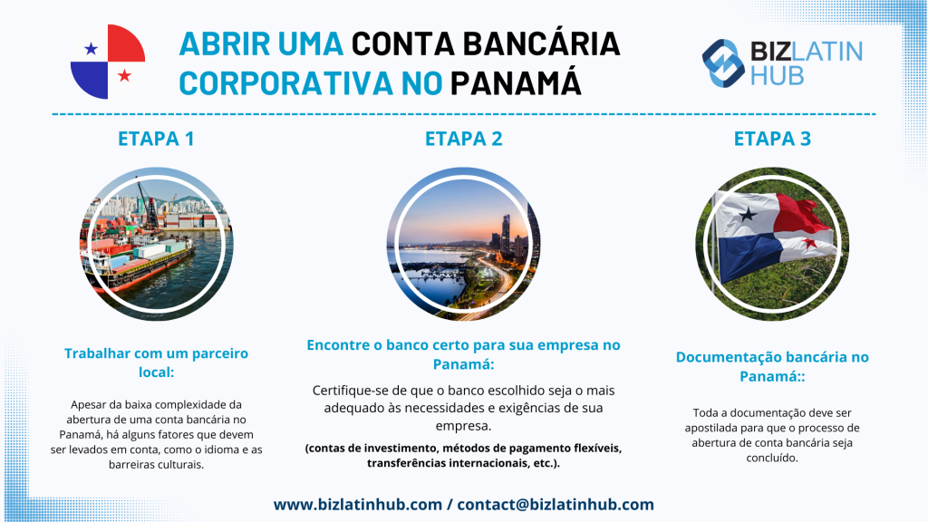 abrir uma conta bancária no panamá infográfico do biz latin hub.