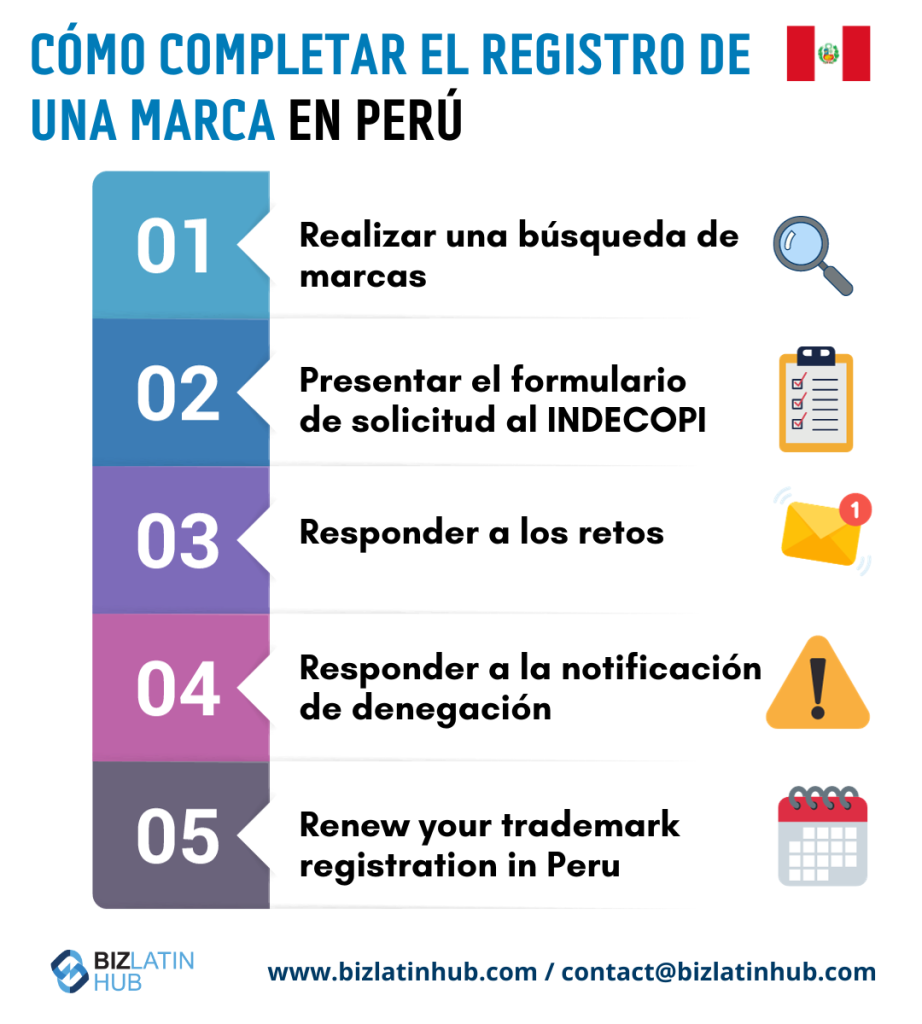 Infografía titulada "Cómo Completar el Registro de una Marca en Perú" con los pasos: 1. Realizar una búsqueda de marcas, 2. Presentar el formulario de solicitud al INDECOPI, 3. Responder a las impugnaciones, 4. Responder a la notificación de denegación, 5. Responder a las impugnaciones, 4. Responder a la notificación de denegación, 5. Renovar oportunamente tu registro de marca en Perú.     