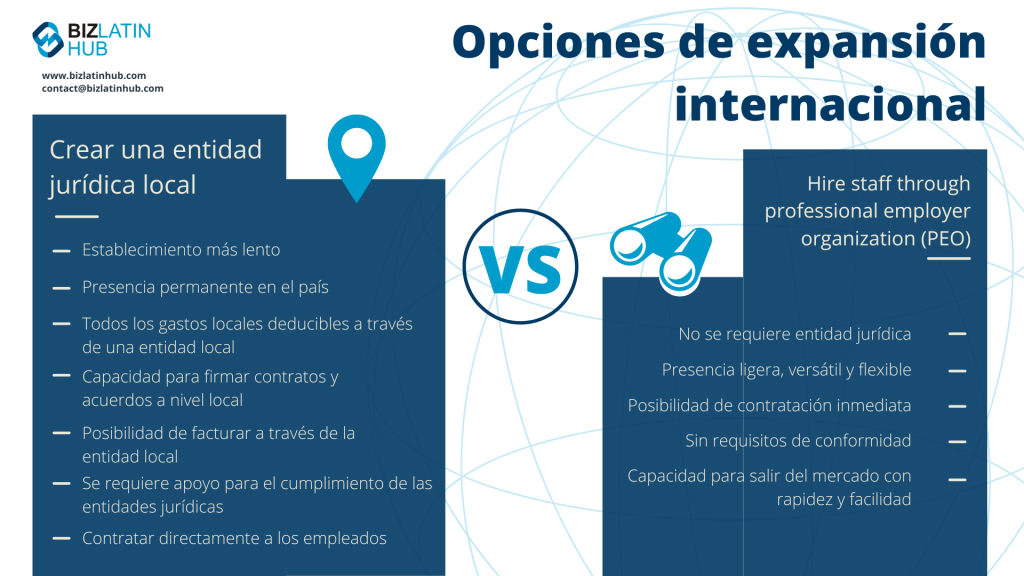 Infografía de Biz Latin Hub en la que se comparan las opciones para expandirse internacionalmente: Establecer una entidad jurídica local (más lenta de establecer, presencia permanente, todos los costes locales deducibles, contratar empleados directamente) frente a Contratar personal a través de una OEP en Santa Lucía (sin entidad jurídica, establecimiento rápido).