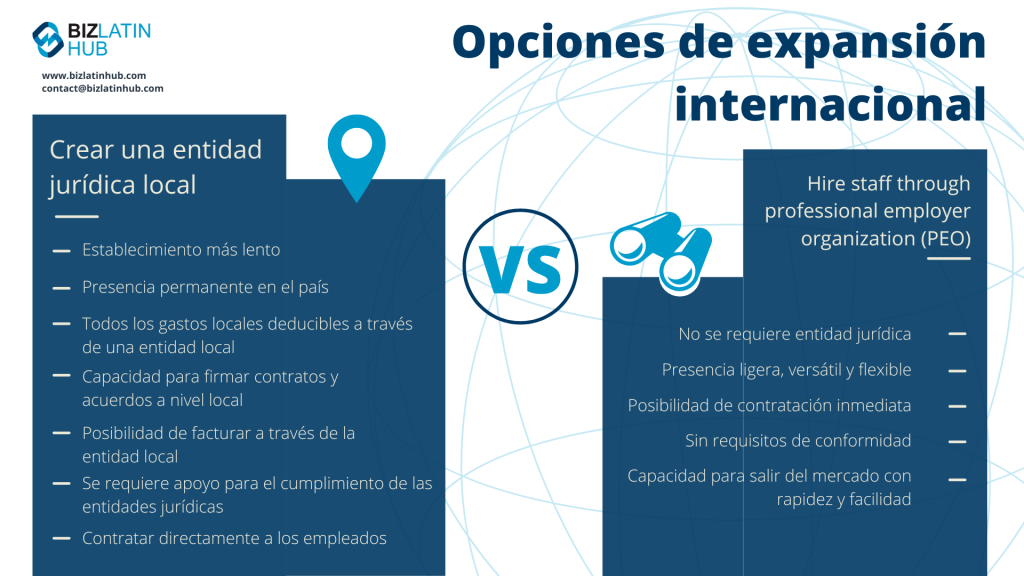 El gráfico anterior destaca cuándo es mejor recurrir a una Organización Profesional de Empleadores en Chile, o en cualquier país.
OEP Chile 