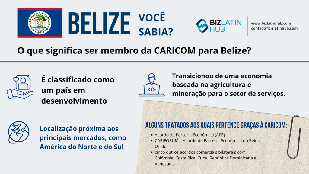 Um infográfico intitulado "BELIZE DID YOU KNOW?" do BizLatin Hub explica os benefícios de ser membro da CARICOM para Belize. Os pontos incluem sua classificação como país em desenvolvimento, transição econômica para o setor de serviços e localização estratégica. Os serviços jurídicos em Belize e os tratados estão listados à direita.  