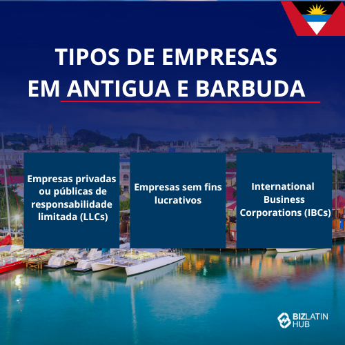 Uma imagem intitulada "Types of Companies in Antigua and Barbuda" (Tipos de empresas em Antígua e Barbuda) mostra uma orla pitoresca com barcos. São listadas três categorias: Empresas de Responsabilidade Limitada (LLCs) públicas ou privadas, empresas sem fins lucrativos e Corporações Comerciais Internacionais (IBCs). O logotipo da Biz Latin Hub aparece, destacando a formação de empresas em Antígua e Barbuda.   constituição de empresas em Antígua e Barbuda