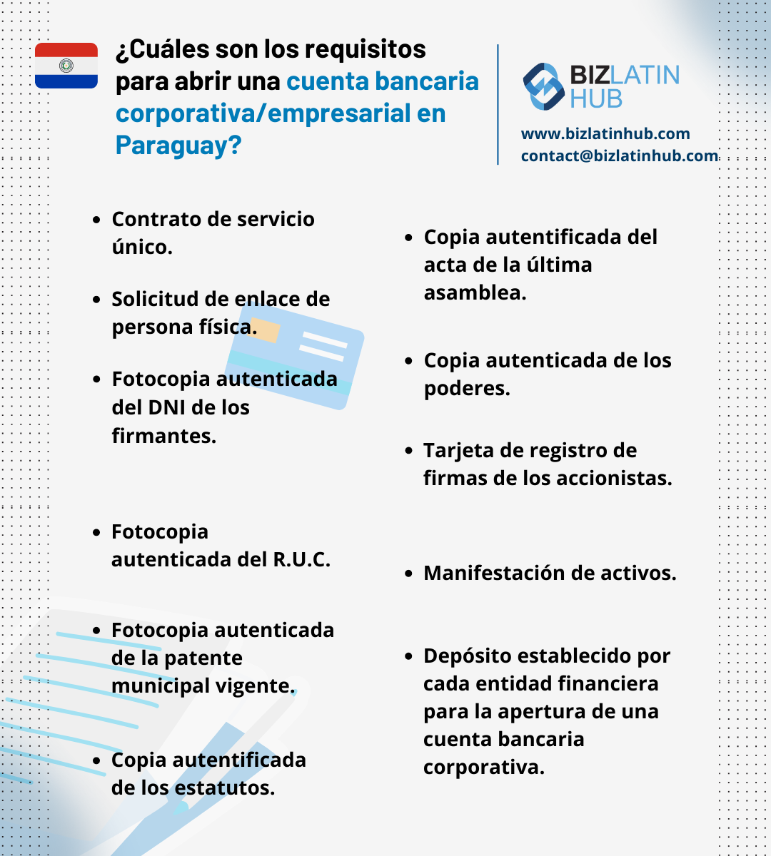 La infografía titulada "¿Cuáles son los requisitos para abrir una cuenta bancaria corporativa/empresarial en Paraguay?" enumera varios requisitos.
Si va a iniciar un negocio en Paraguay, esta información es esencial.
El logotipo de Biz Latin Hub y el correo electrónico de contacto se encuentran en la parte superior derecha.
Se incluyen una bandera decorativa e iconos.
Fondo en degradado azul y blanco.    