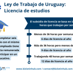 Derecho Laboral Uruguayo: Licencia por estudios