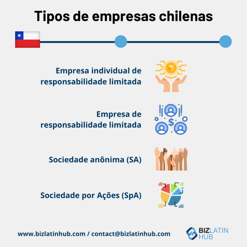 A constituição de empresas no Chile oferece acesso a oportunidades em um importante país da América Latina.