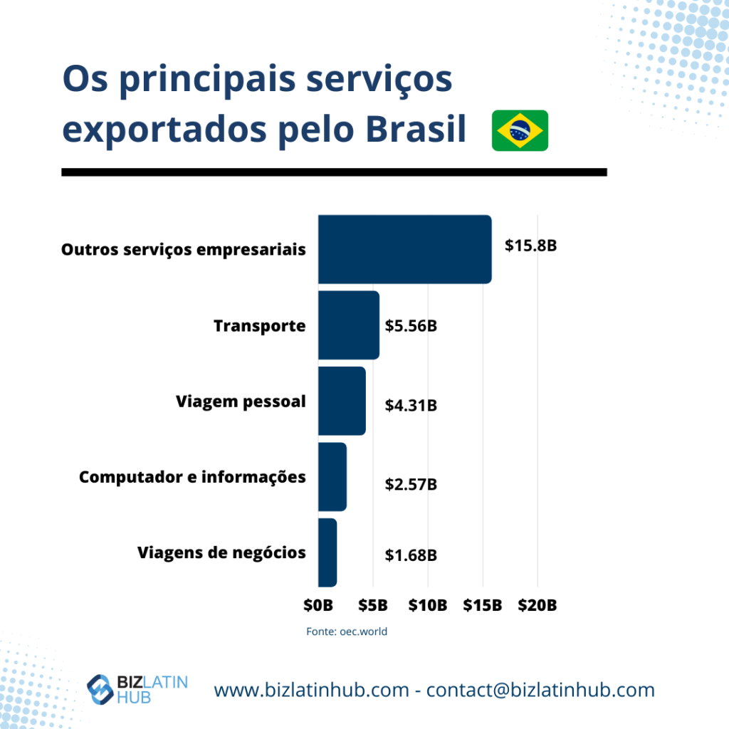 Biocombustível e matéria-prima brasileiros: exportações