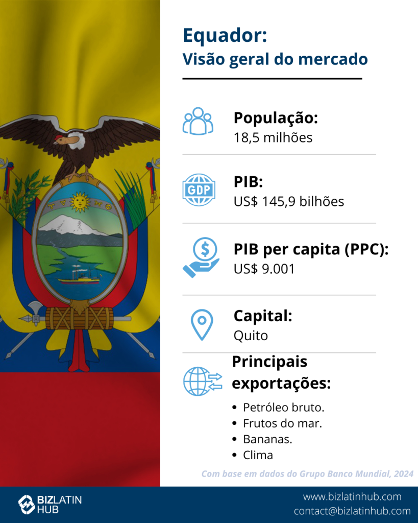 Uma visão geral da economia equatoriana para explicar por que um SAS no Equador faz sentido