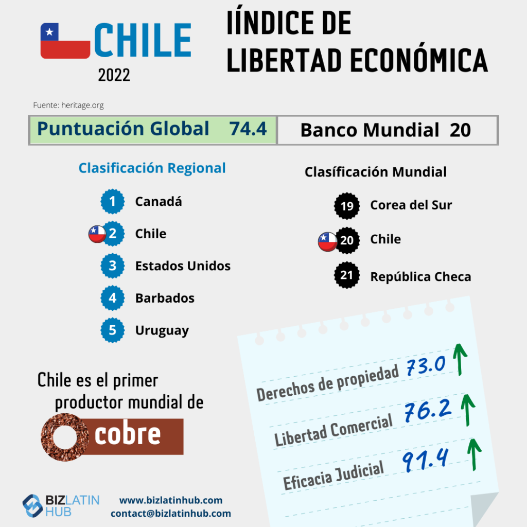 Tendencias de contratación en Chile una infografía de Biz Latin Hub

importación y exportación en Chile