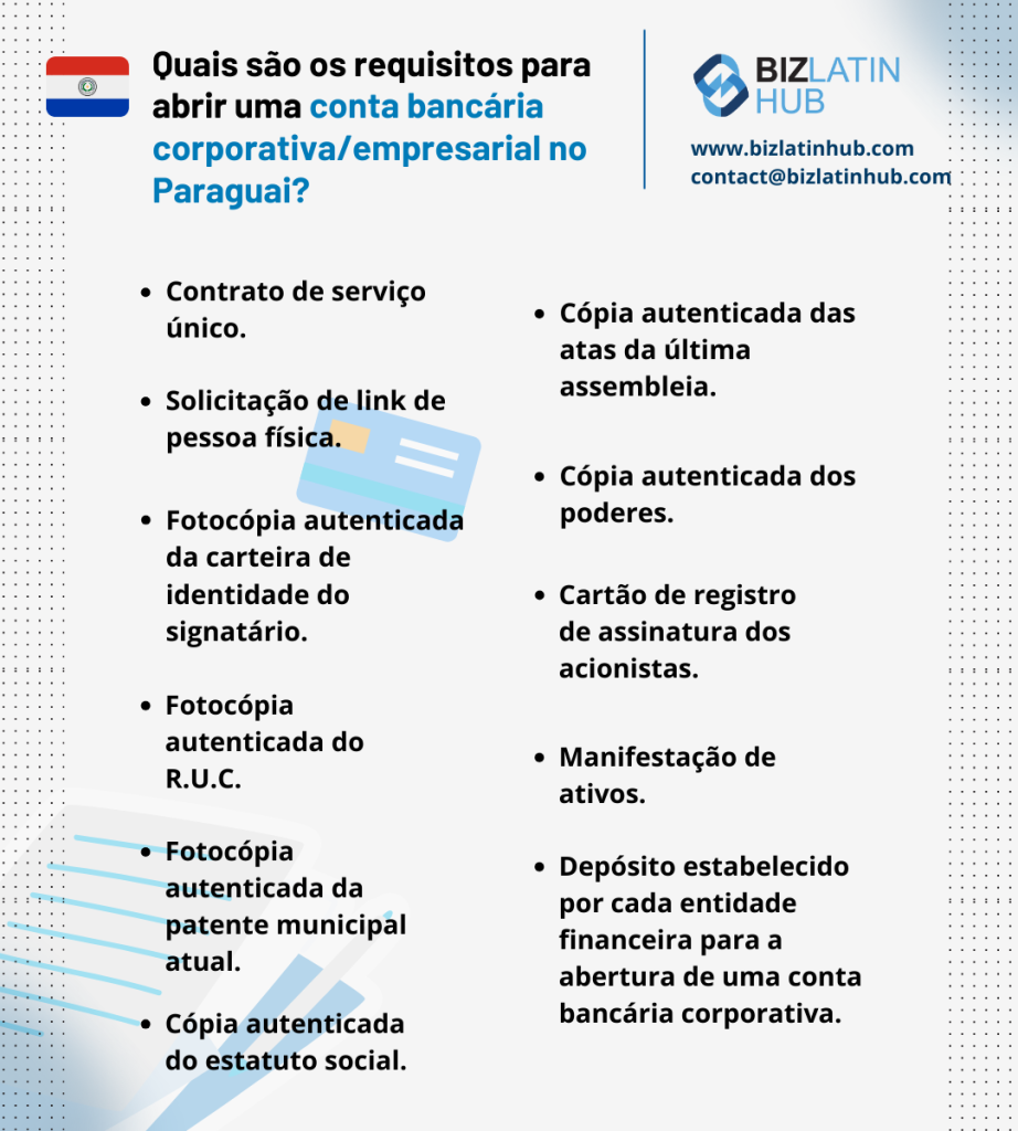 O infográfico intitulado "Quais são os requisitos para abrir uma conta bancária corporativa/empresarial no Paraguai?" lista vários requisitos.
Se o senhor estiver abrindo uma empresa no Paraguai, essas informações são essenciais.
O logotipo e o e-mail de contato do Biz Latin Hub estão no canto superior direito.
Uma bandeira decorativa e ícones estão incluídos.
Fundo gradiente azul e branco.    