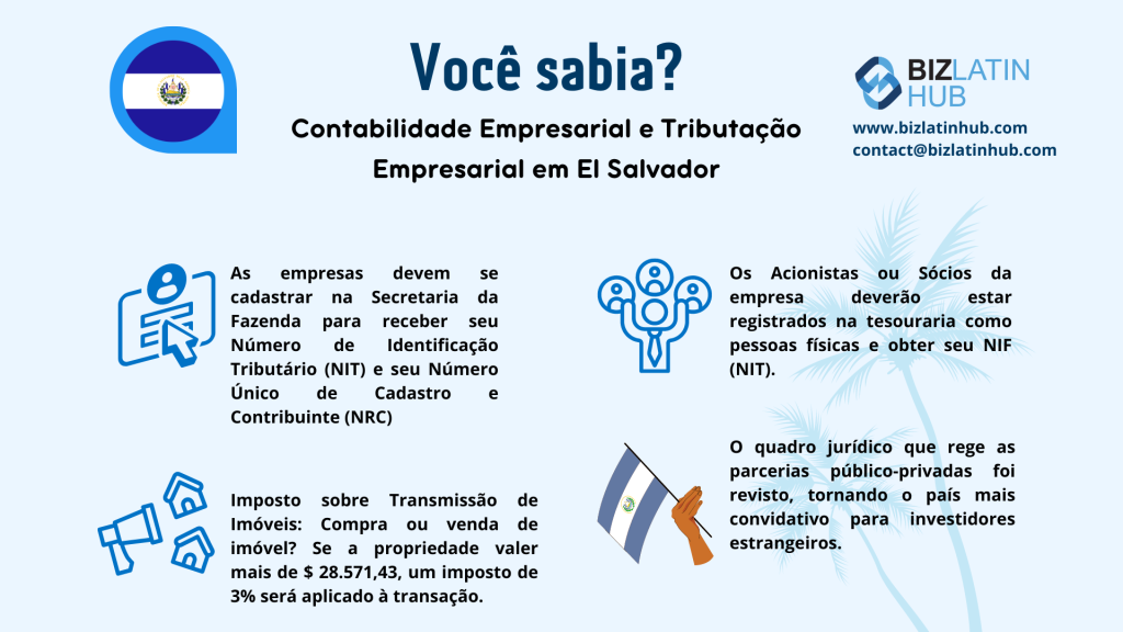 Um gráfico informativo sobre contabilidade em El Salvador e tributação de empresas.
Inclui pontos sobre o Número de Identificação Tributária (NIT), registro de impostos para acionistas, impostos sobre transferência de imóveis e mais convites a investidores estrangeiros.
O logotipo da Biz Latin Hub está presente.  