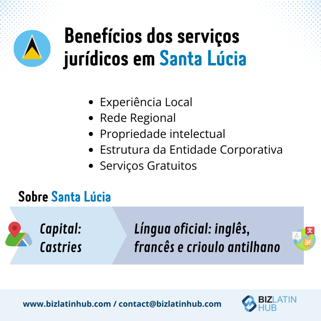 Uma imagem destacando os benefícios dos serviços jurídicos em Santa Lúcia inclui pontos sobre especialização local, rede regional, propriedade intelectual, estrutura de entidade corporativa e serviços complementares. A capital é Castries e os idiomas oficiais são o inglês, o francês e o crioulo das Antilhas. São fornecidas informações de contato do BizLatin Hub.  