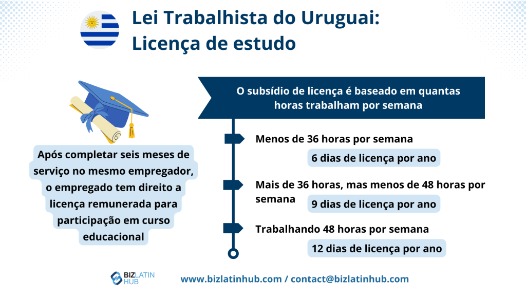 Lei trabalhista do Uruguai: Licença para estudos