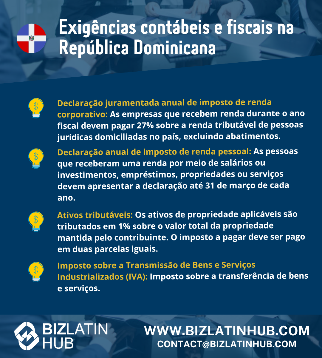 Infográfico que detalha as exigências fiscais na República Dominicana.
As seções destacadas incluem informações sobre declarações anuais de imposto de renda corporativo e pessoal, ativos tributáveis e imposto sobre a transferência de bens e serviços industrializados. 