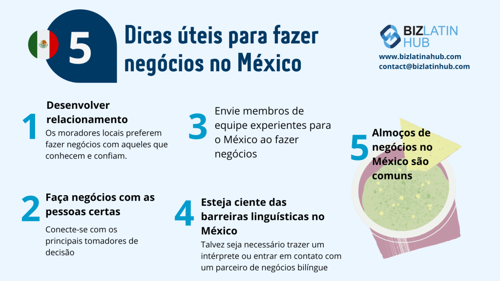 Infográfico sobre etiqueta empresarial no México por Biz Latin Hub