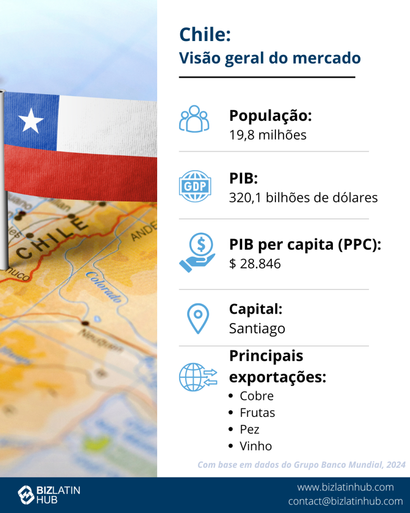 O panorama da economia para serviços jurídicos no Chile